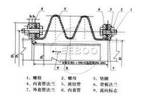 FUB-圓形風(fēng)道橡膠補償器